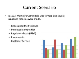 Current Scenario
• In 1993, Malhotra Committee was formed and several
Insurance Reforms were made.
–
–
–
–
–

Redesigned the Structure
Increased Competition
Regulatory body (IRDA)
Investments
Customer Service

 