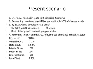 Present scenario
•
•
•
•
•
•
•
•
•
•
•
•
•

1. Enormous mismatch in global healthcare financing
2. Developing countrieshave 84% of population & 90% of disease burden
3. By 2020, world population-7.5 billion
By 2050, world population
9 billion
Most of the growth in developing countries.
4. According to NHA of India 2001-02, sources of finance in health sector
Household
68.8%
Central Govt.
7.2%
State Govt.
14.4%
Private Firms
3%
Public Firms
2%
External Funds
2%
Local Govt.
2.2%

 