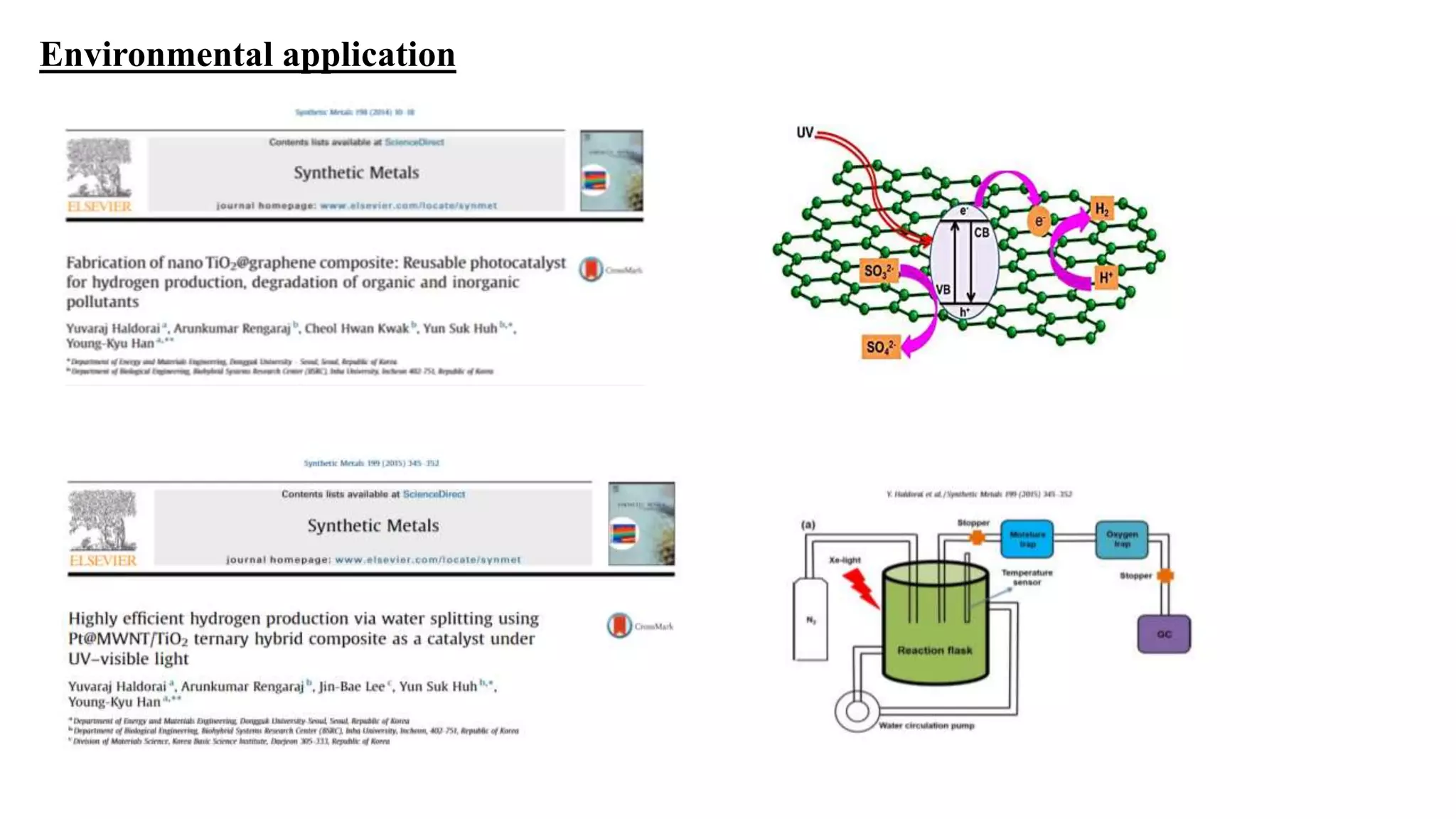 Environmental application
 