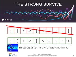 PAGE 9 | GRACE HOPPER CELEBRATION 2018
PRESENTED BY ANITAB.ORG AND THE ASSOCIATION FOR COMPUTING MACHINERY 9
THE STRONG SURVIVE
#GHC18
, ] + > ] < . . - ]
, [ + > ] < . . - +
This program prints 2 characters from input
 