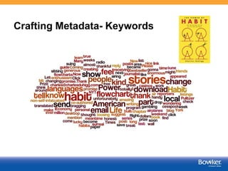 Crafting Metadata- Keywords

23

 