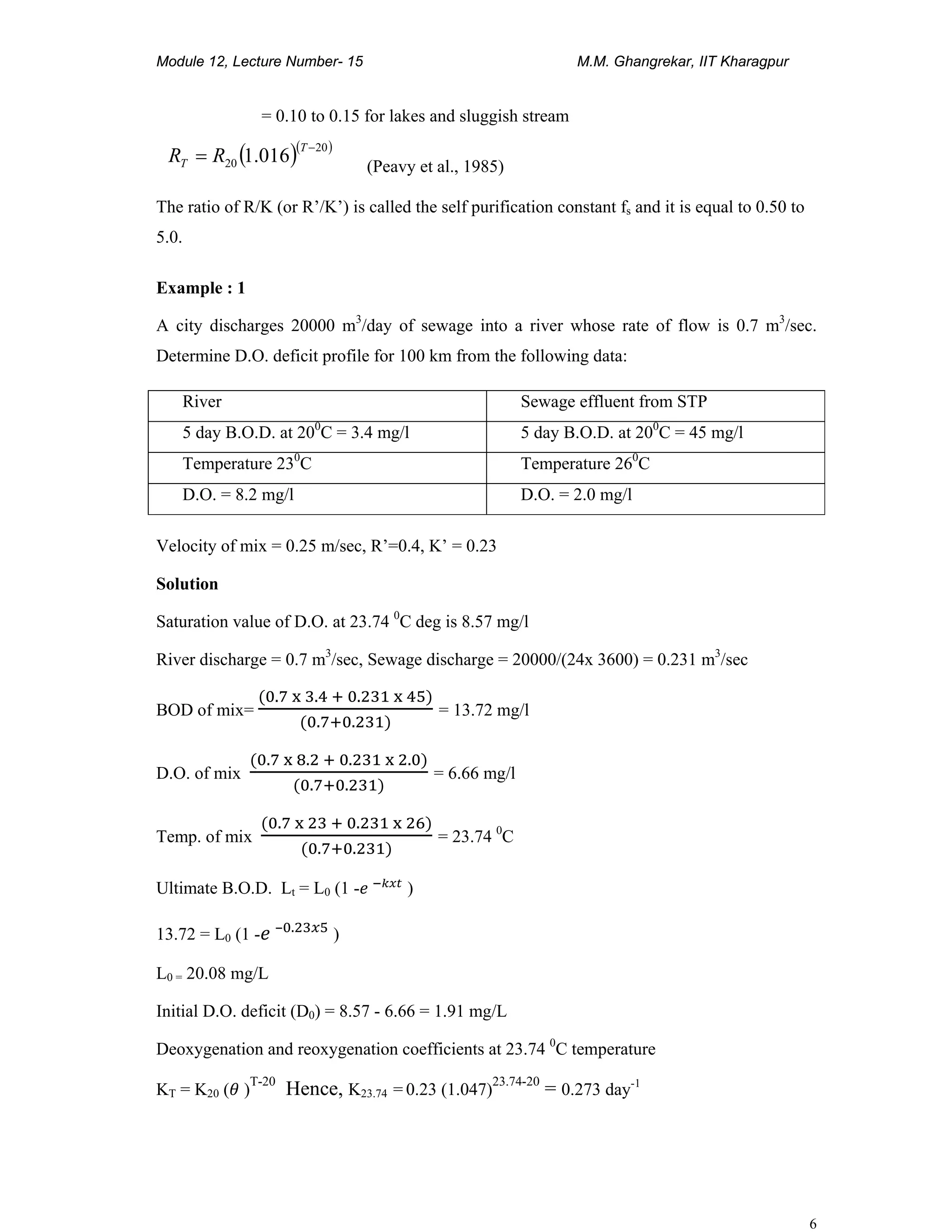 Module 12, Lecture Number- 15 M.M. Ghangrekar, IIT Kharagpur
6
= 0.10 to 0.15 for lakes and sluggish stream
(Peavy et al., 1985)
The ratio of R/K (or R’/K’) is called the self purification constant fs and it is equal to 0.50 to
5.0.
Example : 1
A city discharges 20000 m3
/day of sewage into a river whose rate of flow is 0.7 m3
/sec.
Determine D.O. deficit profile for 100 km from the following data:
River Sewage effluent from STP
5 day B.O.D. at 200
C = 3.4 mg/l 5 day B.O.D. at 200
C = 45 mg/l
Temperature 230
C Temperature 260
C
D.O. = 8.2 mg/l D.O. = 2.0 mg/l
Velocity of mix = 0.25 m/sec, R’=0.4, K’ = 0.23
Solution
Saturation value of D.O. at 23.74 0
C deg is 8.57 mg/l
River discharge = 0.7 m3
/sec, Sewage discharge = 20000/(24x 3600) = 0.231 m3
/sec
BOD of mix=
. . .
. .
= 13.72 mg/l
D.O. of mix
. . . .
. .
= 6.66 mg/l
Temp. of mix
. .
. .
= 23.74 0
C
Ultimate B.O.D. Lt = L0 (1 - )
13.72 = L0 (1 - – .
)
L0 = 20.08 mg/L
Initial D.O. deficit (D0) = 8.57 - 6.66 = 1.91 mg/L
Deoxygenation and reoxygenation coefficients at 23.74 0
C temperature
KT = K20 ( )
T-20
Hence, K23.74 = 0.23 (1.047)
23.74-20
= 0.273 day-1
( )( )20
20 016.1
−
=
T
T RR
 