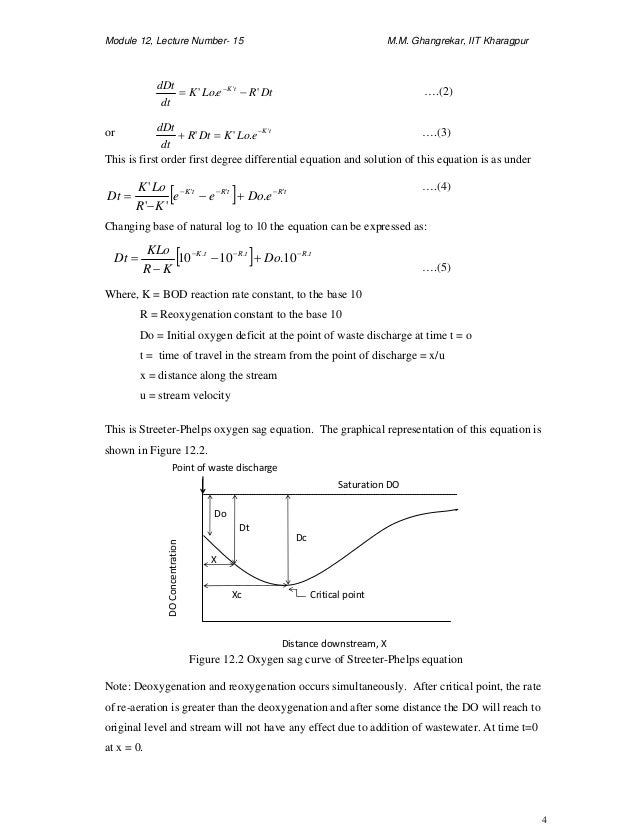 Self purification of riverstreams