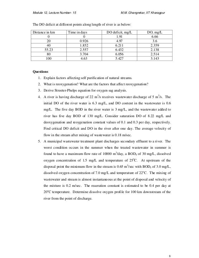 Self purification of riverstreams