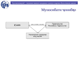 Худтанзимкунӣ – таҳ кими мавқ еи шаҳ рванд ҳ амчун шарики боэътимоди давлат

Муносибати ҷонибҳо

 