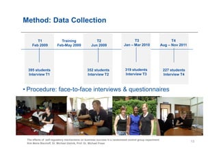 Method: Data Collection

       T1                 Training                   T2                          T3                             T4
    Feb 2009            Feb-May 2009              Jun 2009                 Jan – Mar 2010                 Aug – Nov 2011




 395 students                                  352 students                 319 students                   227 students
 Interview T1                                  Interview T2                 Interview T3                   Interview T4



• Procedure: face-to-face interviews & questionnaires




 The effects of self-regulatory mechanisms on business success in a randomized control group experiment
                                                                                                                           13
 Kim Marie Bischoff, Dr. Michael Gielnik, Prof. Dr. Michael Frese
 