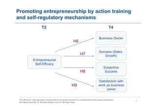 Promoting entrepreneurship by action training
and self-regulatory mechanisms
                         T2                                                                      T4

                                                                                       Business Owner
                                                           H6

                                                                                       Success (Sales,
                                                                  H7                      Growth)
               Entrepreneurial
                Self-Efficacy
                                                                                            Subjective
                                                                  H8                         Success

                                                                                      Satisfaction with
                                                         H9                           work as business
                                                                                           owner


 The effects of self-regulatory mechanisms on business success in a randomized control group experiment
                                                                                                          7
 Kim Marie Bischoff, Dr. Michael Gielnik, Prof. Dr. Michael Frese
 