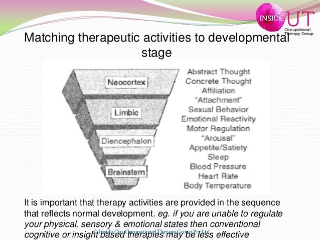 self regulation finalself regulation for children adolescents and fa emtional regualtion psychotherapy group flyers