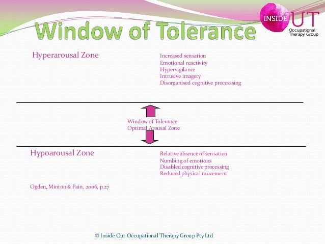 Self regulation finalSelf Regulation for Children, Adolescents and Fa…