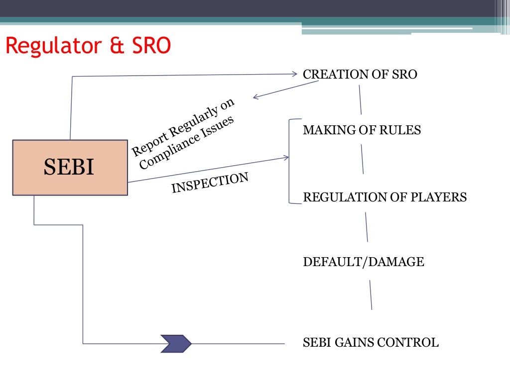 Self regulatory organisations