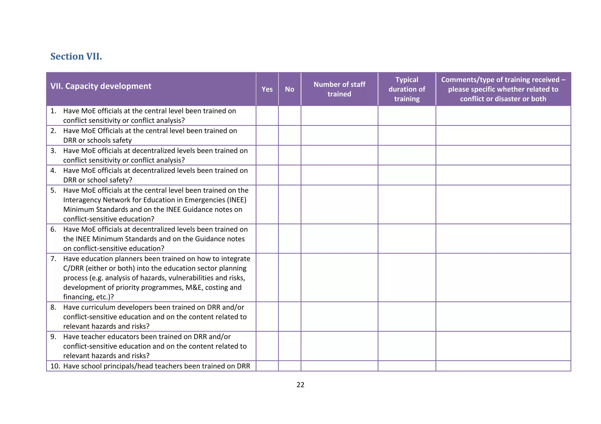 22
Section VII.
VII. Capacity development Yes No
Number of staff
trained
Typical
duration of
training
Comments/type of training received –
please specific whether related to
conflict or disaster or both
1. Have MoE officials at the central level been trained on
conflict sensitivity or conflict analysis?
2. Have MoE Officials at the central level been trained on
DRR or schools safety
3. Have MoE officials at decentralized levels been trained on
conflict sensitivity or conflict analysis?
4. Have MoE officials at decentralized levels been trained on
DRR or school safety?
5. Have MoE officials at the central level been trained on the
Interagency Network for Education in Emergencies (INEE)
Minimum Standards and on the INEE Guidance notes on
conflict-sensitive education?
6. Have MoE officials at decentralized levels been trained on
the INEE Minimum Standards and on the Guidance notes
on conflict-sensitive education?
7. Have education planners been trained on how to integrate
C/DRR (either or both) into the education sector planning
process (e.g. analysis of hazards, vulnerabilities and risks,
development of priority programmes, M&E, costing and
financing, etc.)?
8. Have curriculum developers been trained on DRR and/or
conflict-sensitive education and on the content related to
relevant hazards and risks?
9. Have teacher educators been trained on DRR and/or
conflict-sensitive education and on the content related to
relevant hazards and risks?
10. Have school principals/head teachers been trained on DRR
 