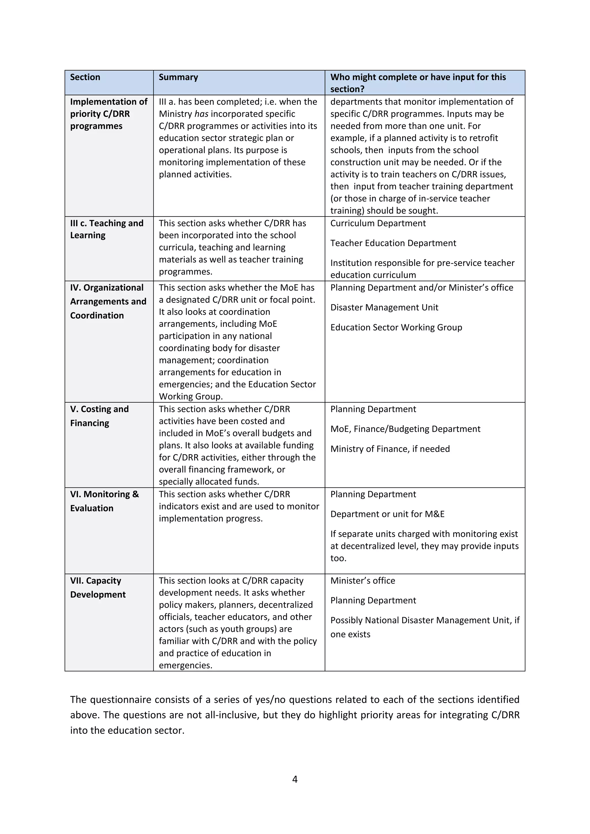4
Section Summary Who might complete or have input for this
section?
Implementation of
priority C/DRR
programmes
III a. has been completed; i.e. when the
Ministry has incorporated specific
C/DRR programmes or activities into its
education sector strategic plan or
operational plans. Its purpose is
monitoring implementation of these
planned activities.
departments that monitor implementation of
specific C/DRR programmes. Inputs may be
needed from more than one unit. For
example, if a planned activity is to retrofit
schools, then inputs from the school
construction unit may be needed. Or if the
activity is to train teachers on C/DRR issues,
then input from teacher training department
(or those in charge of in-service teacher
training) should be sought.
III c. Teaching and
Learning
This section asks whether C/DRR has
been incorporated into the school
curricula, teaching and learning
materials as well as teacher training
programmes.
Curriculum Department
Teacher Education Department
Institution responsible for pre-service teacher
education curriculum
IV. Organizational
Arrangements and
Coordination
This section asks whether the MoE has
a designated C/DRR unit or focal point.
It also looks at coordination
arrangements, including MoE
participation in any national
coordinating body for disaster
management; coordination
arrangements for education in
emergencies; and the Education Sector
Working Group.
Planning Department and/or Minister’s office
Disaster Management Unit
Education Sector Working Group
V. Costing and
Financing
This section asks whether C/DRR
activities have been costed and
included in MoE’s overall budgets and
plans. It also looks at available funding
for C/DRR activities, either through the
overall financing framework, or
specially allocated funds.
Planning Department
MoE, Finance/Budgeting Department
Ministry of Finance, if needed
VI. Monitoring &
Evaluation
This section asks whether C/DRR
indicators exist and are used to monitor
implementation progress.
Planning Department
Department or unit for M&E
If separate units charged with monitoring exist
at decentralized level, they may provide inputs
too.
VII. Capacity
Development
This section looks at C/DRR capacity
development needs. It asks whether
policy makers, planners, decentralized
officials, teacher educators, and other
actors (such as youth groups) are
familiar with C/DRR and with the policy
and practice of education in
emergencies.
Minister’s office
Planning Department
Possibly National Disaster Management Unit, if
one exists
The questionnaire consists of a series of yes/no questions related to each of the sections identified
above. The questions are not all-inclusive, but they do highlight priority areas for integrating C/DRR
into the education sector.
 