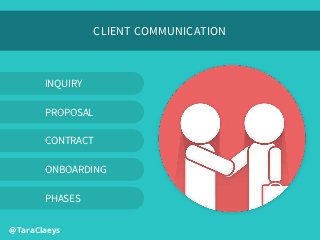 @TaraClaeys
CLIENT COMMUNICATION
INQUIRY
PROPOSAL
CONTRACT
ONBOARDING
PHASES
 