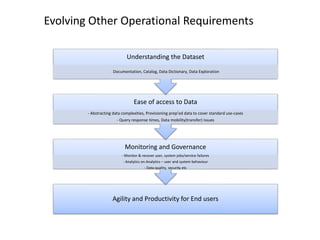 Self Service Reporting & Analytics For an Enterprise | PPTX