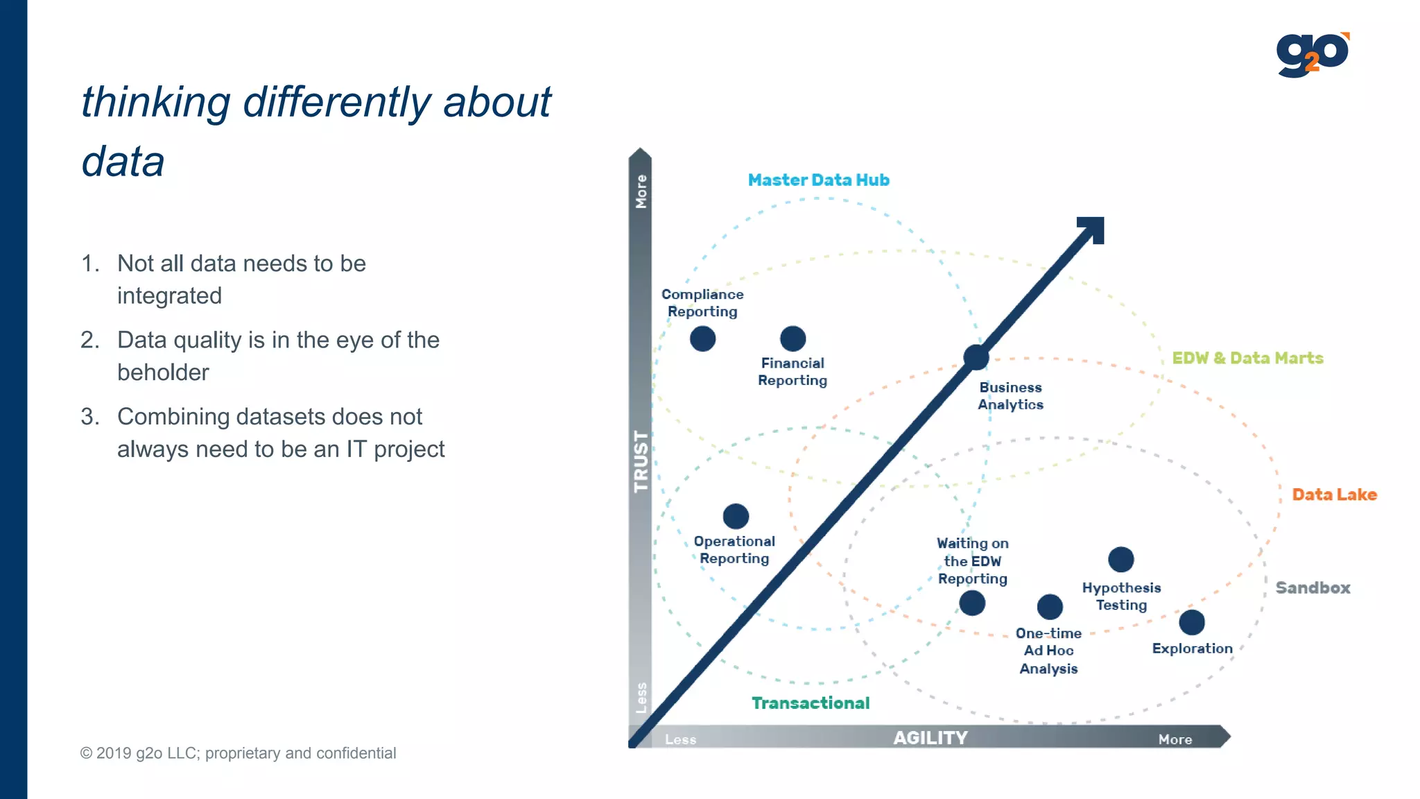 1. Not all data needs to be
integrated
2. Data quality is in the eye of the
beholder
3. Combining datasets does not
always need to be an IT project
thinking differently about
data
© 2019 g2o LLC; proprietary and confidential
 
