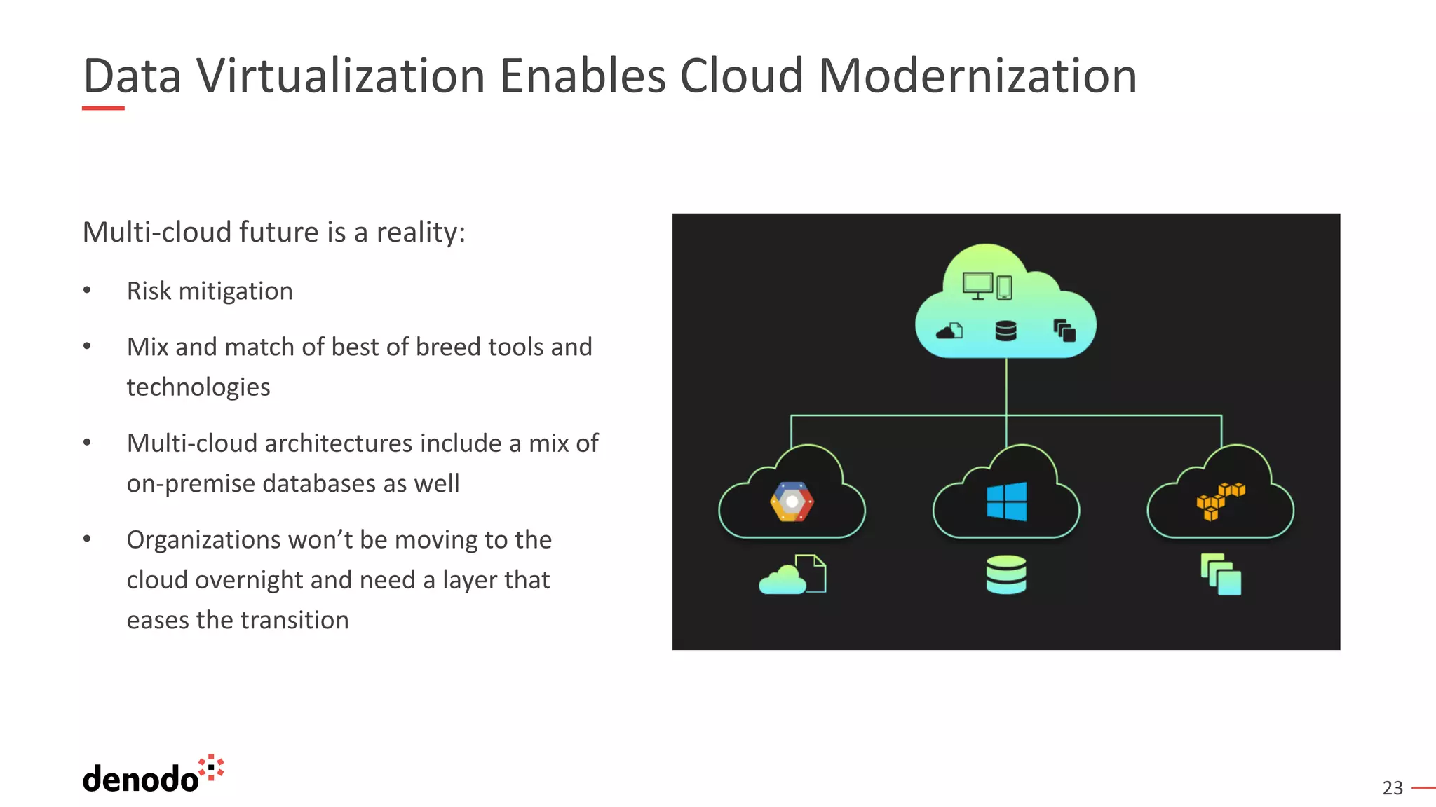 23
Multi-cloud future is a reality:
• Risk mitigation
• Mix and match of best of breed tools and
technologies
• Multi-cloud architectures include a mix of
on-premise databases as well
• Organizations won’t be moving to the
cloud overnight and need a layer that
eases the transition
Data Virtualization Enables Cloud Modernization
 