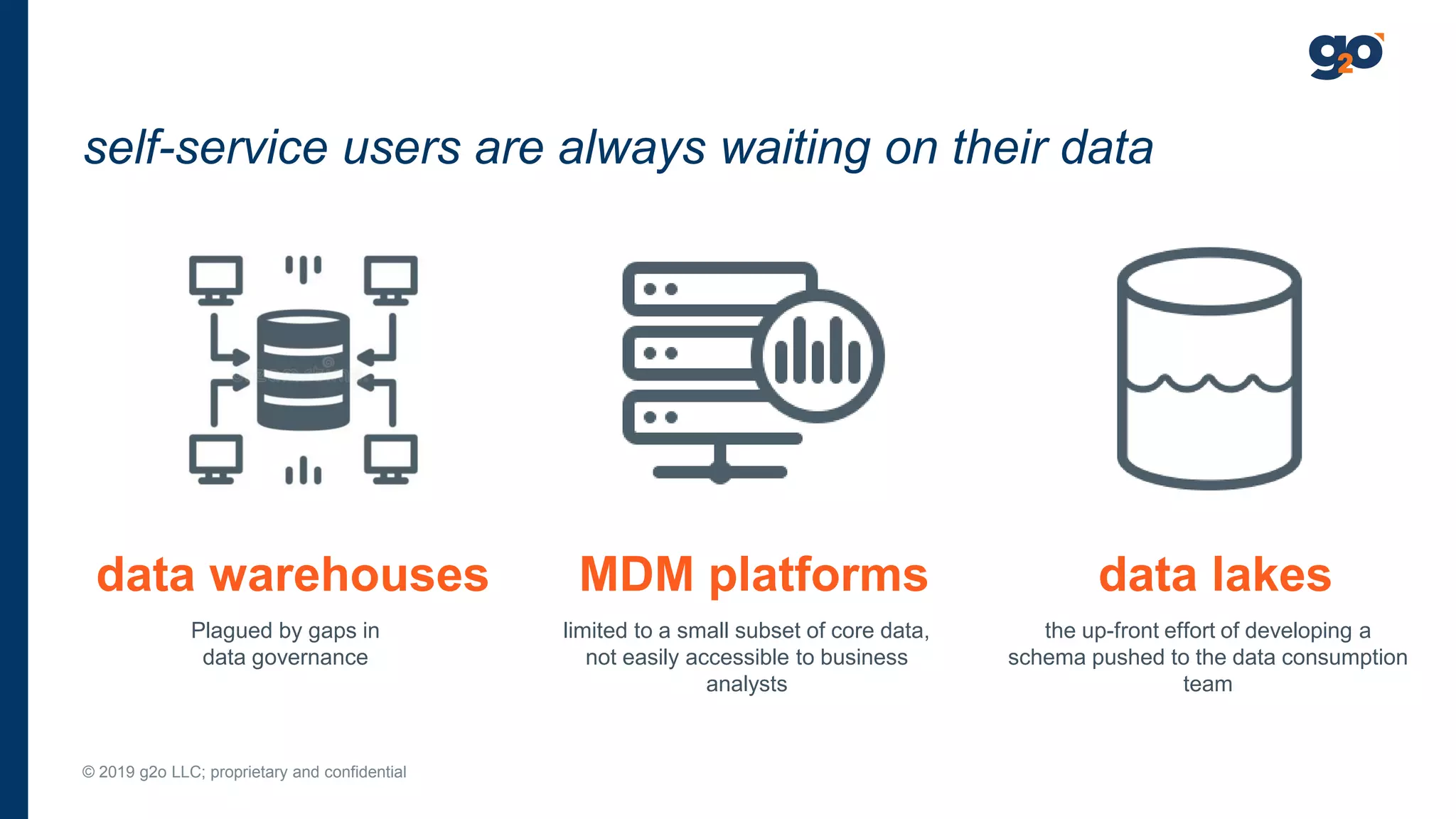 self-service users are always waiting on their data
© 2019 g2o LLC; proprietary and confidential
data warehouses MDM platforms data lakes
Plagued by gaps in
data governance
limited to a small subset of core data,
not easily accessible to business
analysts
the up-front effort of developing a
schema pushed to the data consumption
team
 