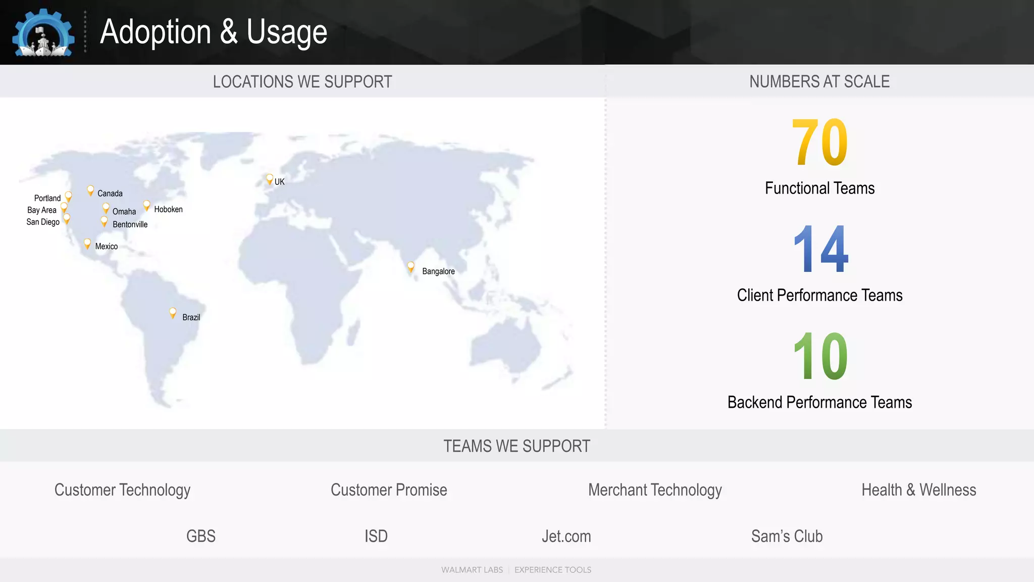 Adoption & Usage
TEAMS WE SUPPORT
Functional Teams
Client Performance Teams
Backend Performance Teams
LOCATIONS WE SUPPORT NUMBERS AT SCALE
Bay Area
San Diego
Bangalore
Canada
Omaha Hoboken
Bentonville
UK
Mexico
Customer Technology Customer Promise Merchant Technology
GBS
Health & Wellness
ISD Jet.com Sam’s Club
Portland
Brazil
 