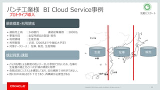 Copyright © 2015 Oracle and/or its affiliates. All rights reserved. | 21
パンチ工業様 BI Cloud Service事例
プロトタイプ導入
顧客概要・利用領域
• 連結売上高 ：340億円 連結従業員数 ：3800名
• 事業内容 ：金型用部品の製造･販売
• 利用領域 ：生産計画
• 利用者数 ：15名（200名まで今後拡大予定）
• 対象データソース： 在庫、販売、生産情報
検討背景・課題
• バッチ処理による鮮度の低いデータしか参照できないため、在庫の
生産量の適正化といった計画の精度に限界
• 各拠点別にシステムを構築しており、全社横断で分析ができない。
• 既にDWHはあるが不十分であり、再構築が必要性がある
生産 在庫 販売
気軽にスタート
 