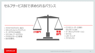 Copyright © 2015 Oracle and/or its affiliates. All rights reserved. | 14
事業
部門
セルフサービスBIで求められるバランス
IT部門
• クラウドでのデリバリー能力
• セキュリティ＆コンプライアンス
• データアクセス＆統合
• テクニカル・アーキテクチャ
• ITのセルフサービス管理
• BIの自動化
• ビジネスユーザー主導の
セルフサービスBI
• データビジュアライゼーション
• モバイル
• レポーティング
• アナリティクス
 