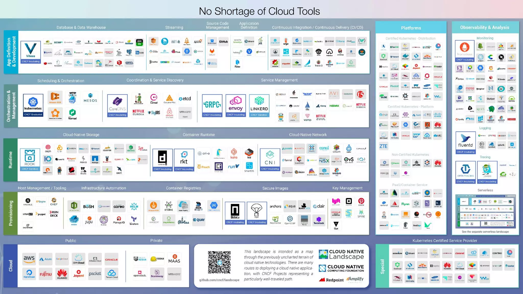 No Shortage of Cloud Tools
 