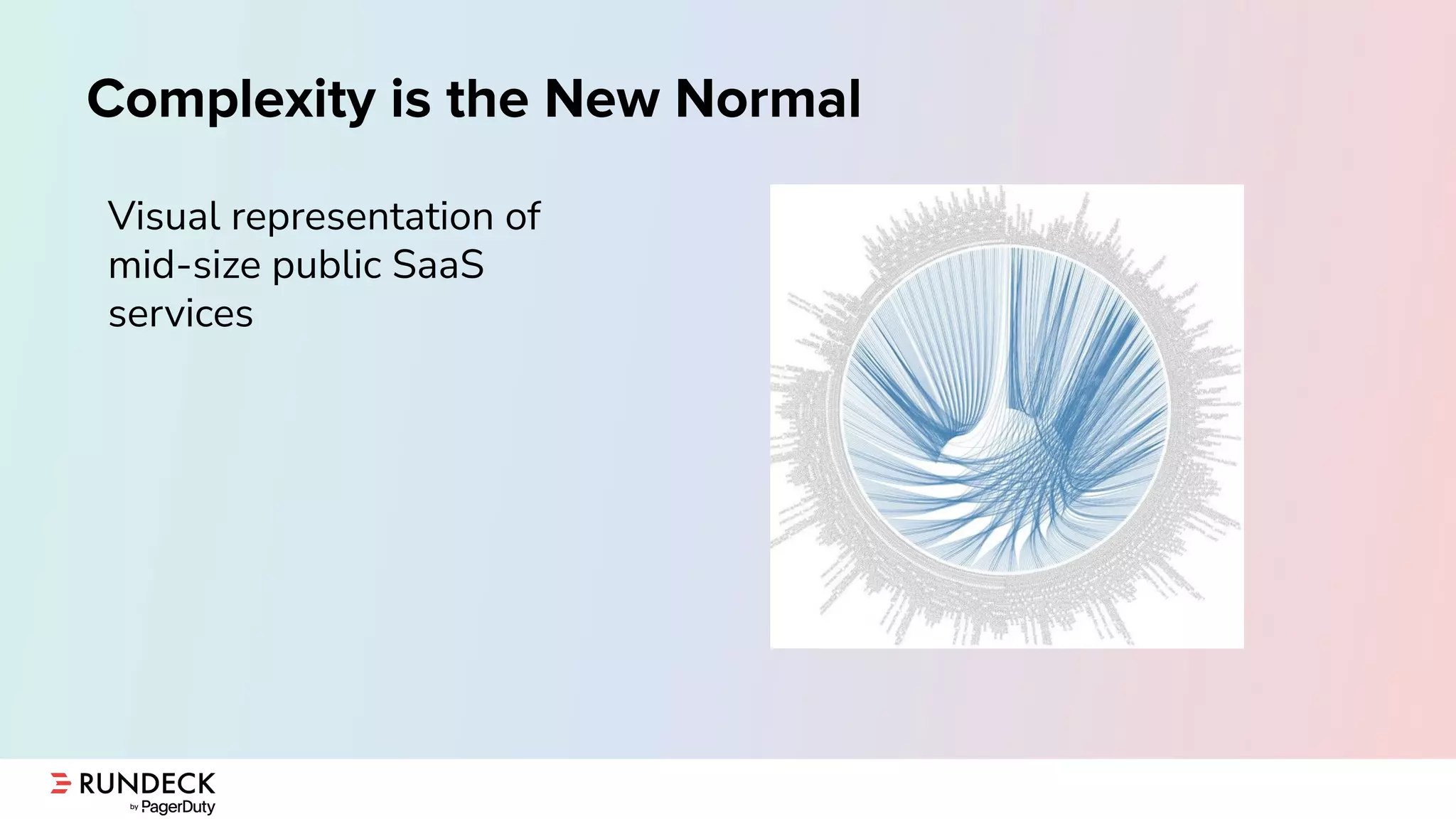 Complexity is the New Normal
Visual representation of
mid-size public SaaS
services
 
