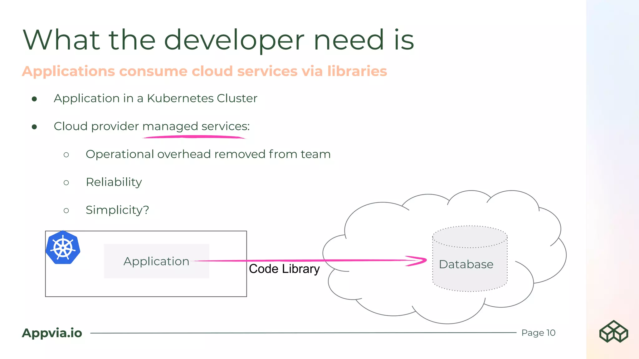 Appvia.io
● Application in a Kubernetes Cluster
● Cloud provider managed services:
○ Operational overhead removed from team
○ Reliability
○ Simplicity?
What the developer need is
Page 10
Applications consume cloud services via libraries
Application DatabaseCode Library
 