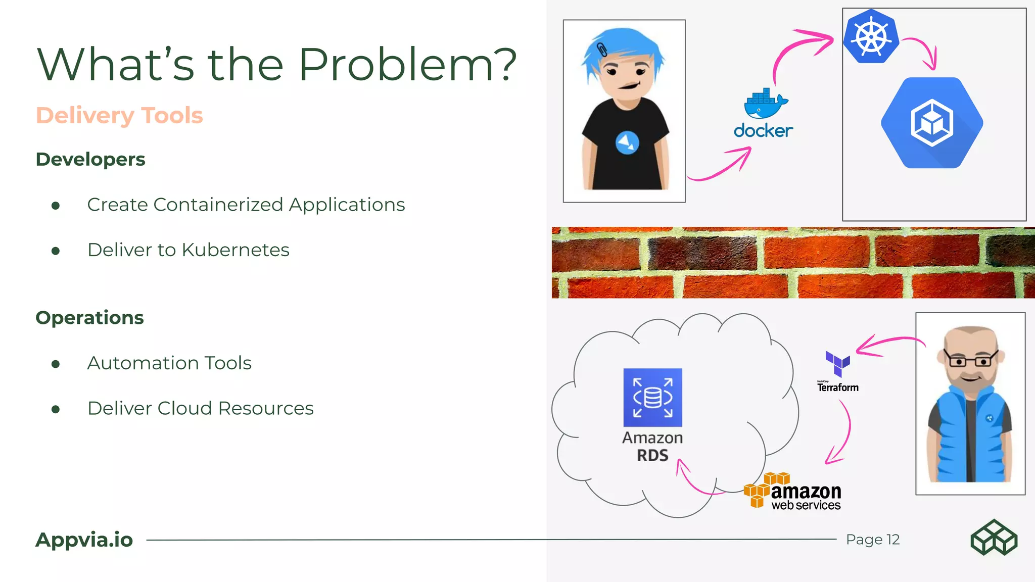 Appvia.io
What’s the Problem?
Page 12
Developers
● Create Containerized Applications
● Deliver to Kubernetes
Operations
● Automation Tools
● Deliver Cloud Resources
Delivery Tools
 