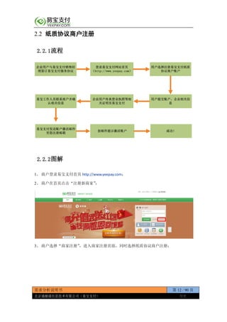 需求分析说明书 第 12 / 90 页
北京通融通信息技术有限公司（易宝支付） 保密
2.2 纸质协议商户注册
2.2.1流程
登录易宝支付网站首页
（http://www.yeepay.com）
用户选择注册易宝支付纸质
协议商户账户
用户提交账户、企业相关信
息
易宝工作人员联系商户并确
认相关信息
易宝支付发送账户激活邮件
至您注册邮箱
按邮件提示激活账户 成功！
企业用户与易宝支付销售经
理签订易宝支付服务协议
企业用户传真营业执照等相
关证明至易宝支付
2.2.2图解
1、 商户登录易宝支付首页 http://www.yeepay.com；
2、 商户在首页点击“注册新商家”；
3、 商户选择“商家注册”，进入商家注册页面，同时选择纸质协议商户注册；
 
