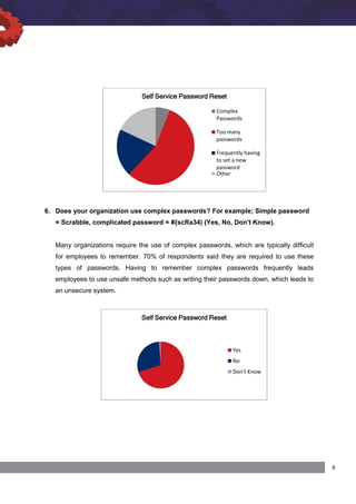 6. Does your organization use complex passwords? For example; Simple password
= Scrabble, complicated password = #{scRa34) (Yes, No, Don’t Know).
Many organizations require the use of complex passwords, which are typically difficult
for employees to remember. 70% of respondents said they are required to use these
types of passwords. Having to remember complex passwords frequently leads
employees to use unsafe methods such as writing their passwords down, which leads to
an unsecure system.
Self Service Password Reset
Complex
Passwords
Too many
passwords
Frequently having
to set a new
password
Other
Self Service Password Reset
Yes
No
Don't Know
 