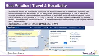 Best Practice | Travel & Hospitality 
• Booking.com masters the art of offering self-service with a personal safety net to fall back on if necessary. The 
entire purchase process is automated and this also goes for the changing of bookings. In case of unexpected 
changes, Booking.com staff will sometimes call customers. In many cases these are proactive outbound calls to 
inform customers of changes made to a booking. Incidentally, the self-service process works perfectly on mobile 
devices. Data integration is obviously available. The different channels are interconnected so the complete customer 
history stays available 
• Mobile bookings went from 1 billion in 2012 to 3 billion in 2013. 
Source: Smart Company 
 
