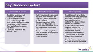 Key Success Factors 
Unassisted Self Service 
• Should be based on vast, 
personal, information 
• Multi-channel availability 
• User-centric design of the 
tools, based on the customer’s 
journey and logical process 
• Easy and efficient process – 
paper-free 
• Optimized content on the 
website / app 
Assisted Self Service 
• Ability to access live agents at 
any point while retaining the 
information already delivered 
by the customer 
• Knowledgeable and skillful 
agents – as they might be 
required to attend to the more 
complex issues, unresolved 
online 
• Provide social based platforms 
such as forums, availability on 
social networks 
• Timely answers 
User Experience 
• Omni-Channel – provide the 
customer with various choices 
and make the transition 
seamless by making 
customer-fed data available 
through all channels 
• Push notifications – only if 
they add value to the 
customer: empowerment, 
convenience, choice 
• Personalization of service 
• Customization of channels / 
service according to the 
specific need 
• Proactive assistance based on 
the consumer mission / need 
 