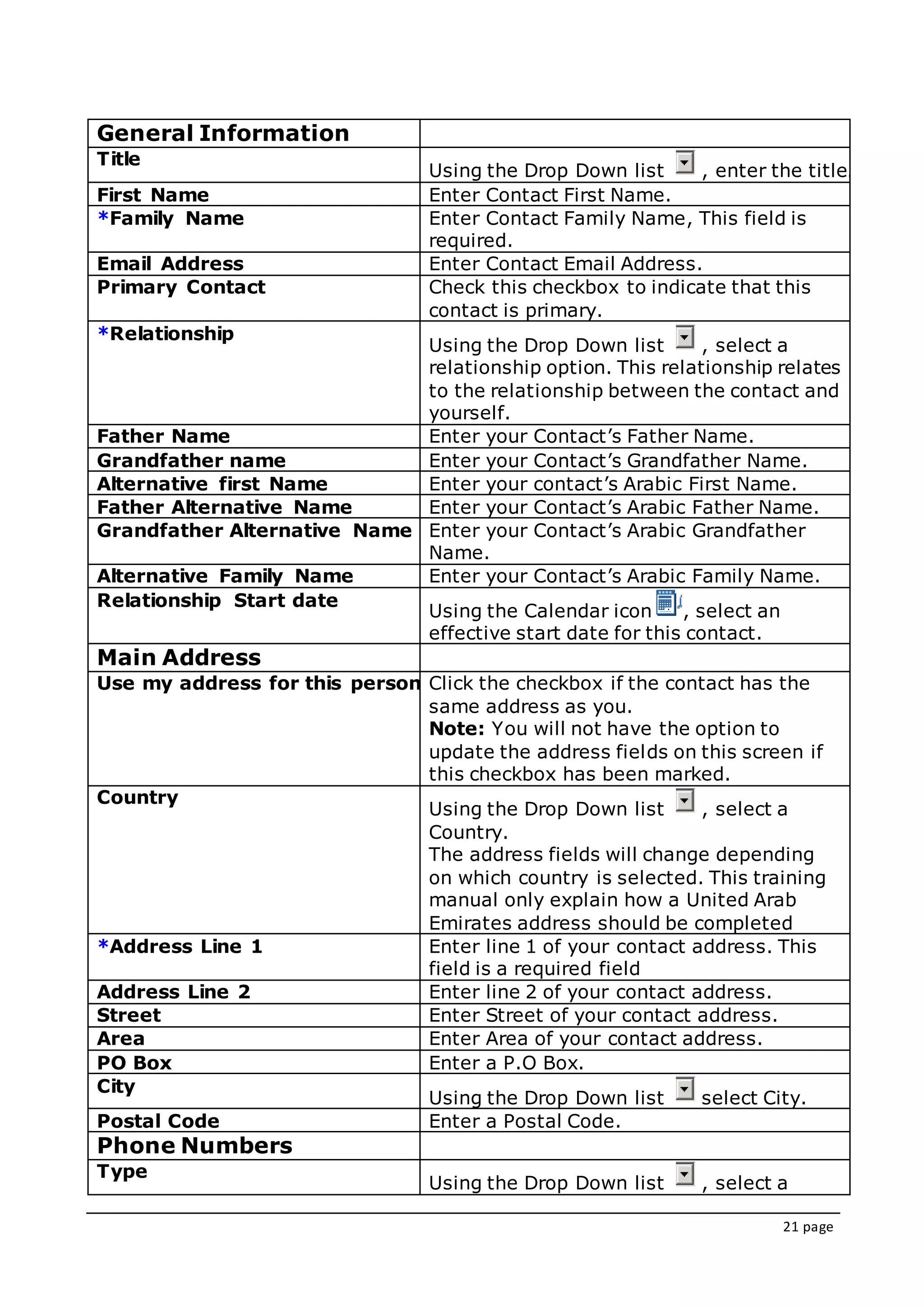 21 page
General Information
Title
Using the Drop Down list , enter the title.
First Name Enter Contact First Name.
*Family Name Enter Contact Family Name, This field is
required.
Email Address Enter Contact Email Address.
Primary Contact Check this checkbox to indicate that this
contact is primary.
*Relationship
Using the Drop Down list , select a
relationship option. This relationship relates
to the relationship between the contact and
yourself.
Father Name Enter your Contact’s Father Name.
Grandfather name Enter your Contact’s Grandfather Name.
Alternative first Name Enter your contact’s Arabic First Name.
Father Alternative Name Enter your Contact’s Arabic Father Name.
Grandfather Alternative Name Enter your Contact’s Arabic Grandfather
Name.
Alternative Family Name Enter your Contact’s Arabic Family Name.
Relationship Start date
Using the Calendar icon , select an
effective start date for this contact.
Main Address
Use my address for this person Click the checkbox if the contact has the
same address as you.
Note: You will not have the option to
update the address fields on this screen if
this checkbox has been marked.
Country
Using the Drop Down list , select a
Country.
The address fields will change depending
on which country is selected. This training
manual only explain how a United Arab
Emirates address should be completed
*Address Line 1 Enter line 1 of your contact address. This
field is a required field
Address Line 2 Enter line 2 of your contact address.
Street Enter Street of your contact address.
Area Enter Area of your contact address.
PO Box Enter a P.O Box.
City
Using the Drop Down list select City.
Postal Code Enter a Postal Code.
Phone Numbers
Type
Using the Drop Down list , select a
 