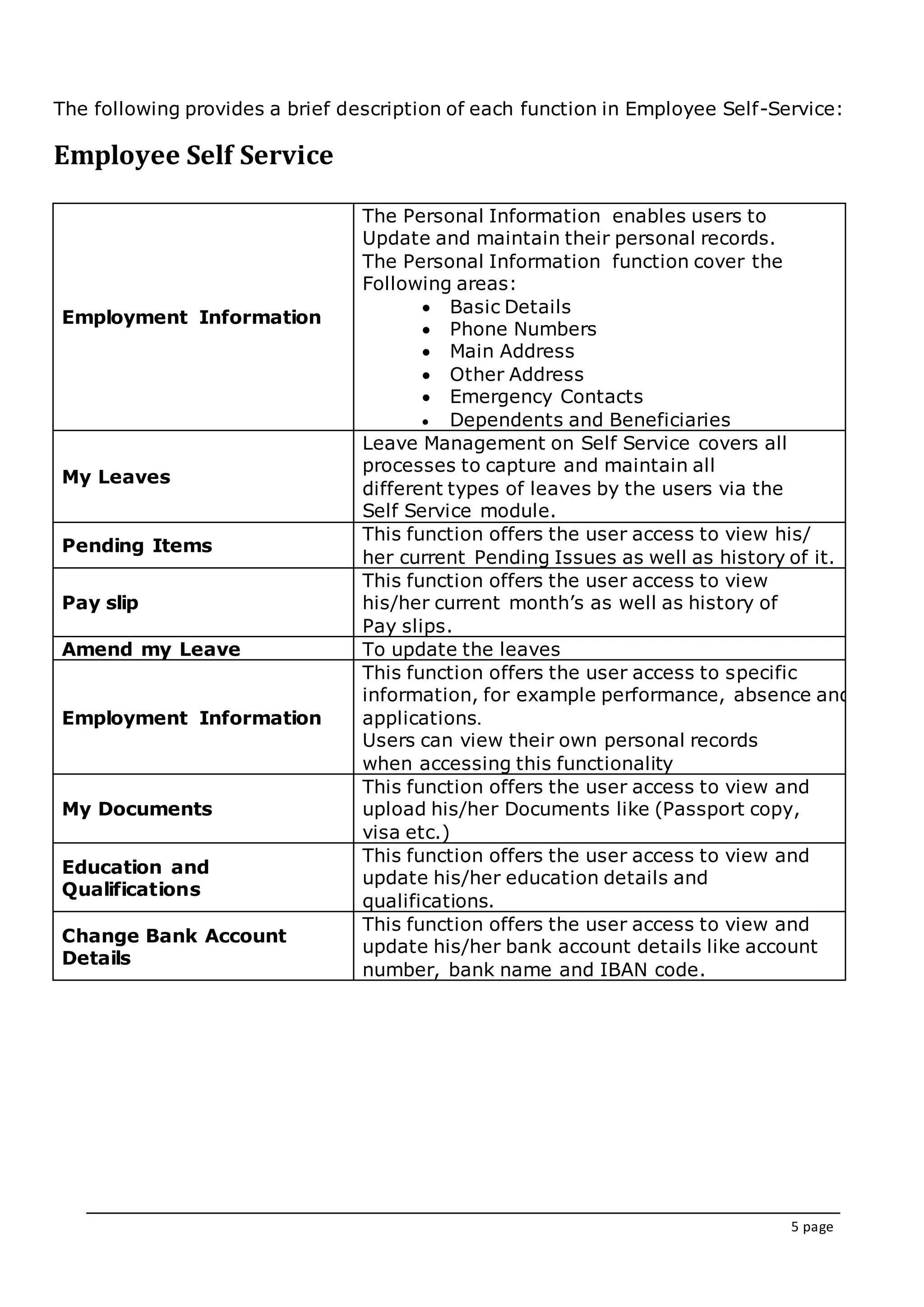 5 page
The following provides a brief description of each function in Employee Self-Service:
Employee Self Service
Employment Information
The Personal Information enables users to
Update and maintain their personal records.
The Personal Information function cover the
Following areas:
 Basic Details
 Phone Numbers
 Main Address
 Other Address
 Emergency Contacts
 Dependents and Beneficiaries
My Leaves
Leave Management on Self Service covers all
processes to capture and maintain all
different types of leaves by the users via the
Self Service module.
Pending Items
This function offers the user access to view his/
her current Pending Issues as well as history of it.
Pay slip
This function offers the user access to view
his/her current month’s as well as history of
Pay slips.
Amend my Leave To update the leaves
Employment Information
This function offers the user access to specific
information, for example performance, absence and job
applications.
Users can view their own personal records
when accessing this functionality
My Documents
This function offers the user access to view and
upload his/her Documents like (Passport copy,
visa etc.)
Education and
Qualifications
This function offers the user access to view and
update his/her education details and
qualifications.
Change Bank Account
Details
This function offers the user access to view and
update his/her bank account details like account
number, bank name and IBAN code.
 