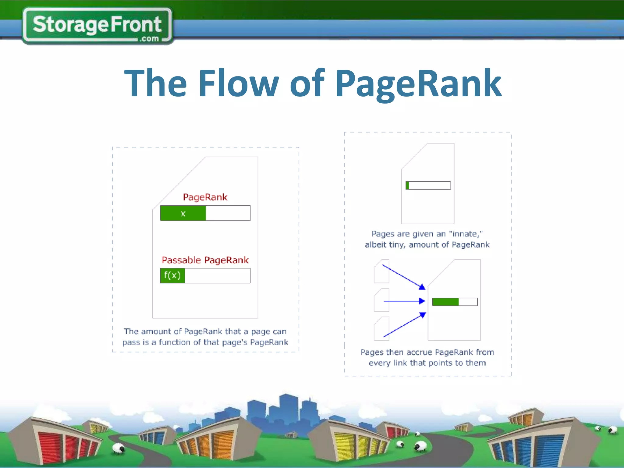 The Flow of PageRank
 