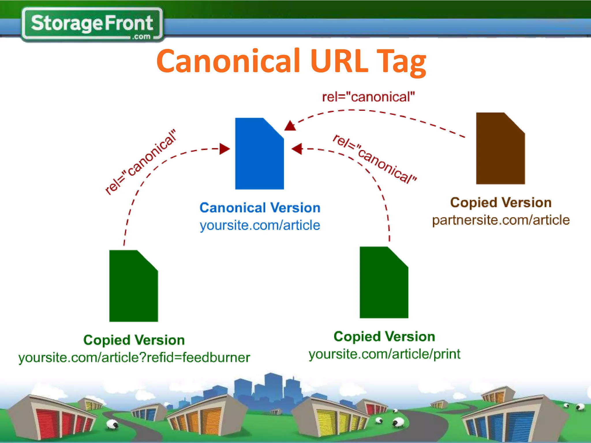 Canonical URL Tag
 