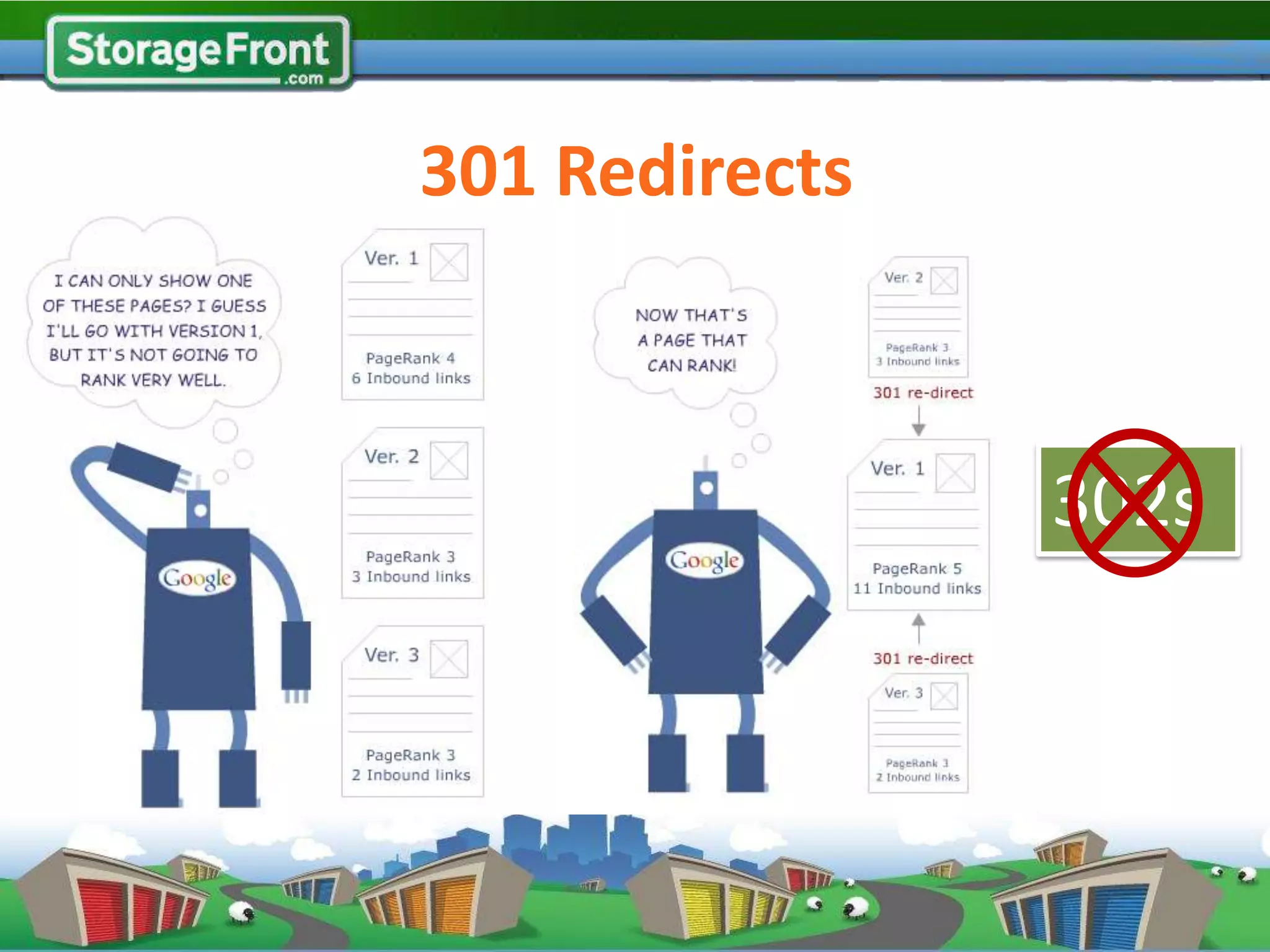 301 Redirects



                302s
 