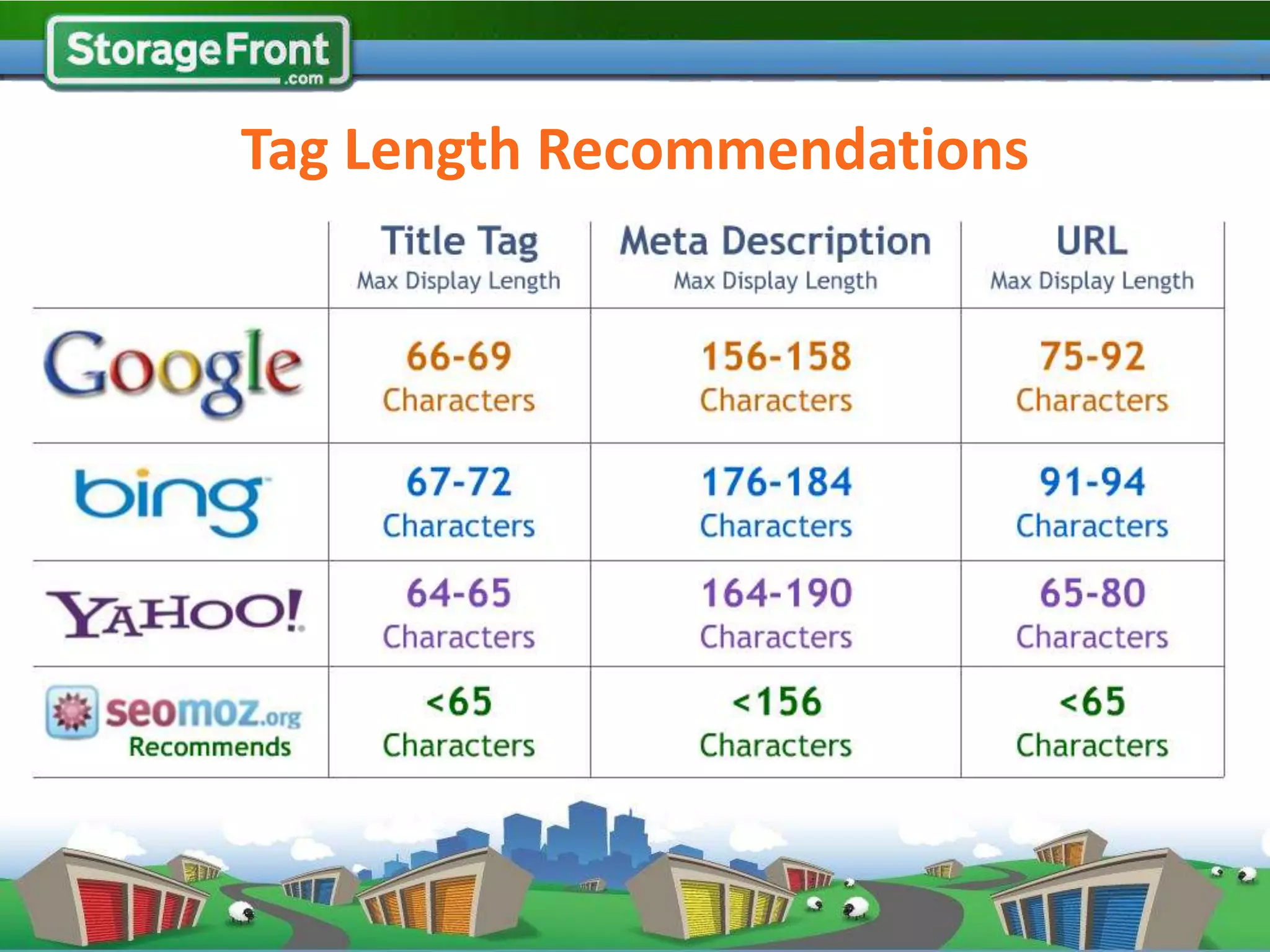 Tag Length Recommendations
 