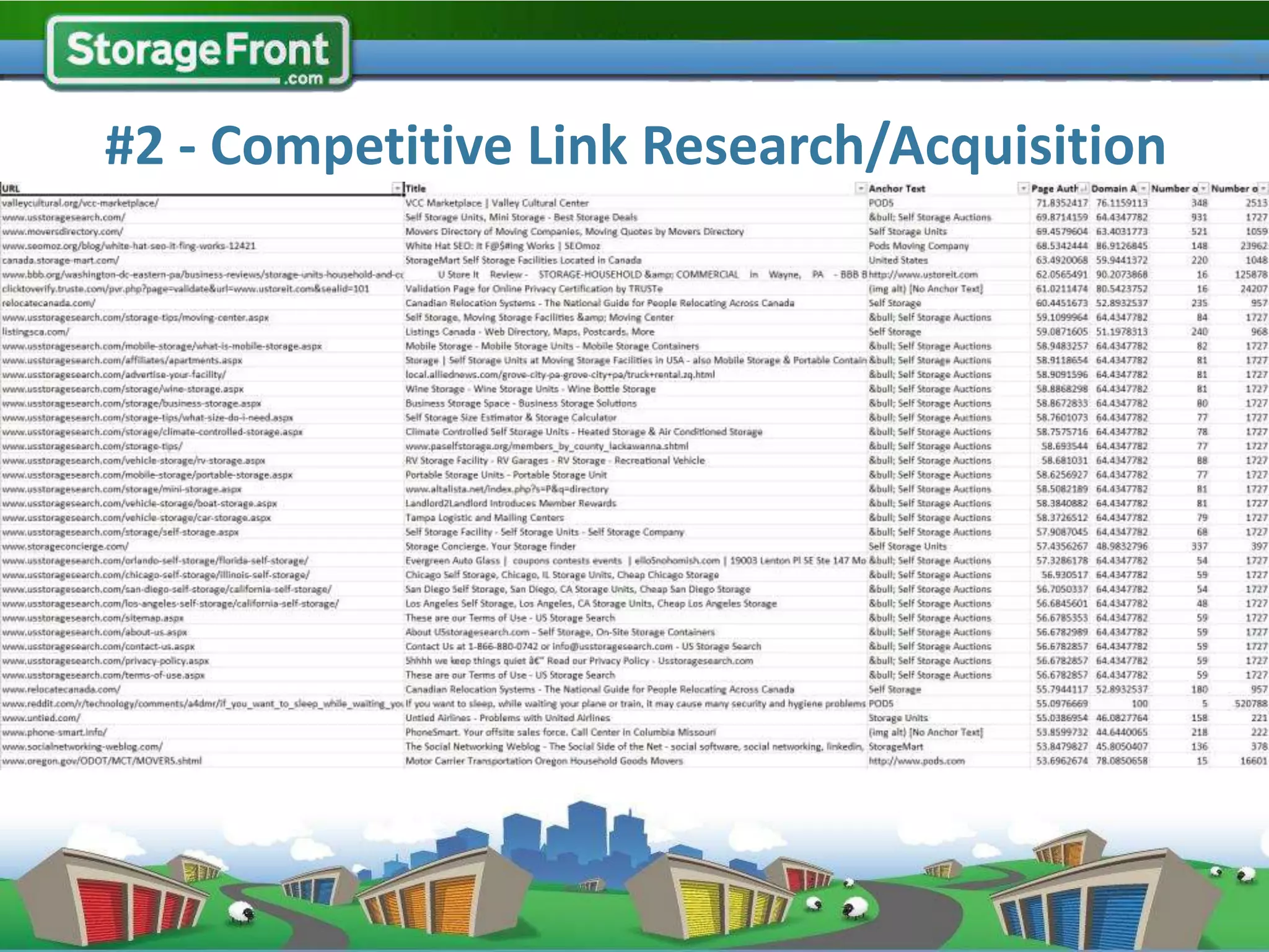 #2 - Competitive Link Research/Acquisition
 