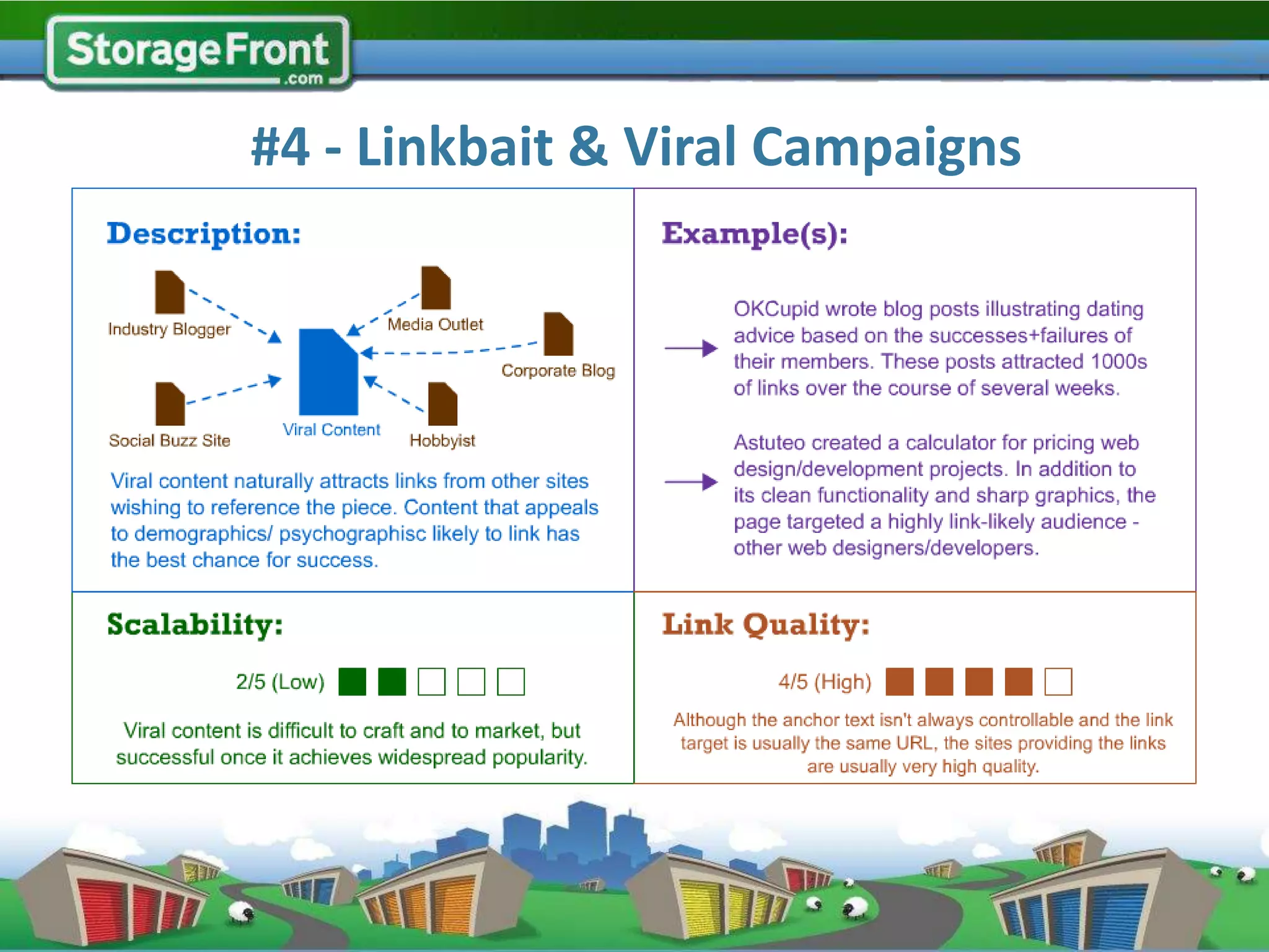 #4 - Linkbait & Viral Campaigns
 