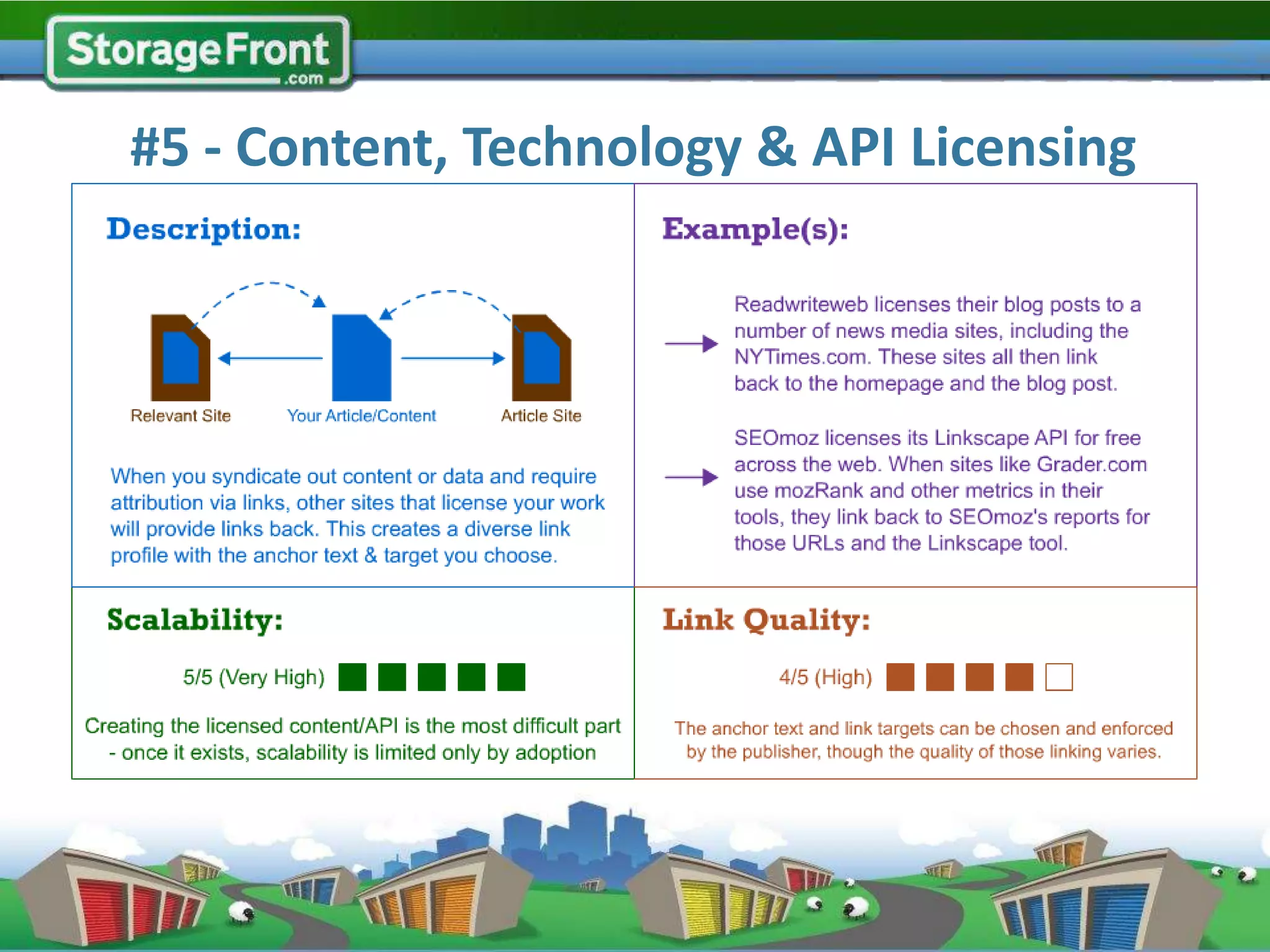 #5 - Content, Technology & API Licensing
 