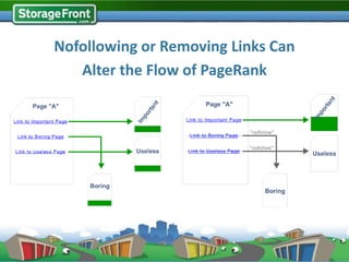 Nofollowing or Removing Links Can
   Alter the Flow of PageRank
 