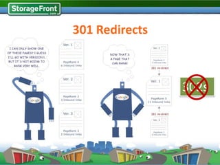 301 Redirects



                302s
 