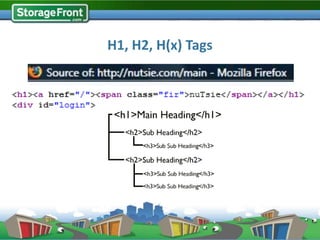 H1, H2, H(x) Tags
 