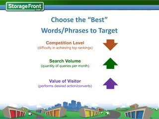 Choose the “Best”
Words/Phrases to Target
 