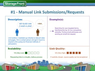 #1 - Manual Link Submissions/Requests
 