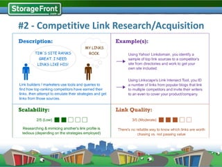 #2 - Competitive Link Research/Acquisition
 