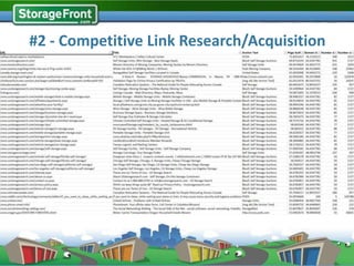 #2 - Competitive Link Research/Acquisition
 