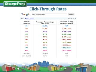 Click-Through Rates
 