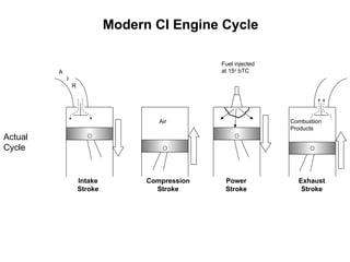 Thermodynamic Analysis of Internal Combustion Engines | PPT